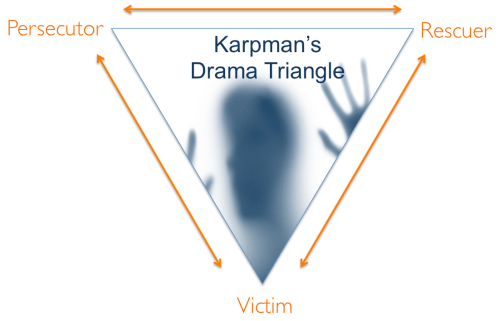 Karpmans-Drama-Triangle